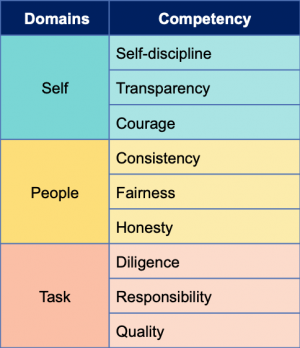 integrity-competency-framework